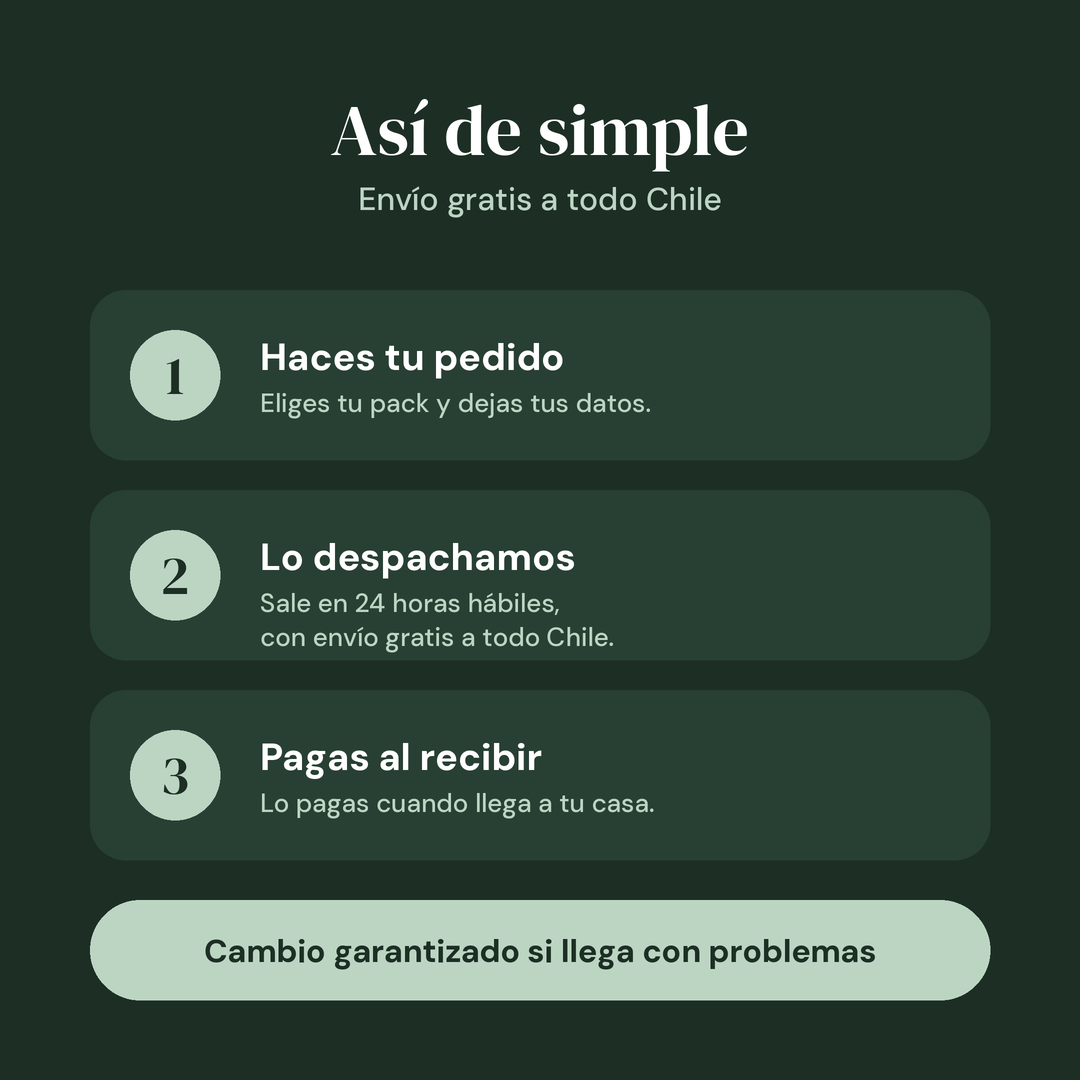 Cómo comprar: pedido, despacho y pago al recibir